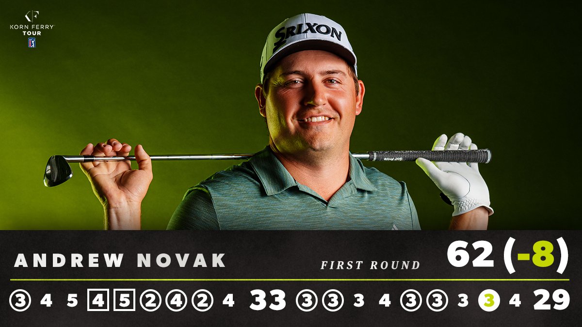 .@AndrewNovakGolf leads by FOUR @EmCoast_Classic.

(Not fooling.)