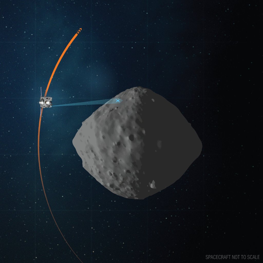 Last October, our <a href="/NASASolarSystem/">NASA Solar System</a> OSIRIS-REx spacecraft briefly touched down &amp; collected a sample from asteroid Bennu. Before departing for the journey back to Earth, it'll make one last close flyover to observe the sample site: go.nasa.gov/3rIG05U
#ToBennuAndBack