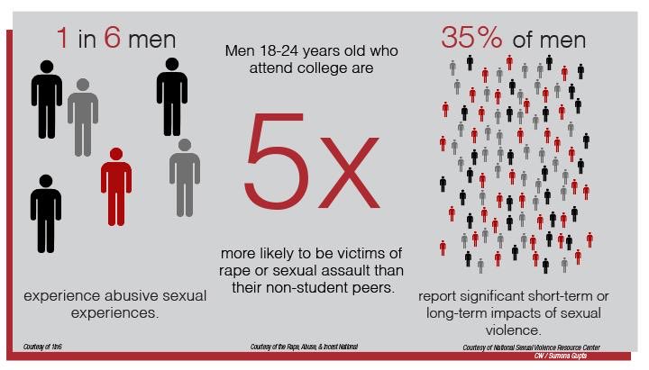 #IWillWalkWith to help create safer campuses for all. And to create healing spaces.