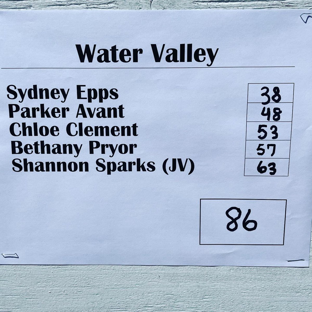 wv_golfteam's tweet photo. Great day today! In the mix of the cold and wind! 1st place for the girls and 2nd place for the boys! Sydney Epes was 1st individual! Parker Todd tied for 2nd individual! https://t.co/NwjmZhNThy