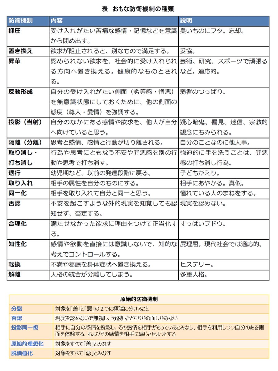 陰謀論 の生まれる仕組み ３ 自己愛性パーソナリティ障害 と ギャンブル依存症 との共通点から考察する Togetter