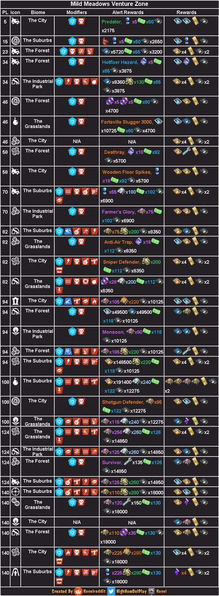 FromHomebase's tweet photo. Hey commanders! Here’s today’s mission alerts! #Fortnite https://t.co/9TTJ1ivcqr