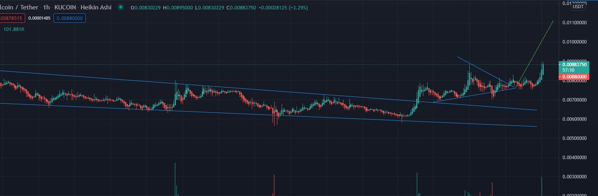 hjfsquared's tweet photo. I told you to watch this space, next leg up is here hopefully! https://t.co/TwGBLTPXDa