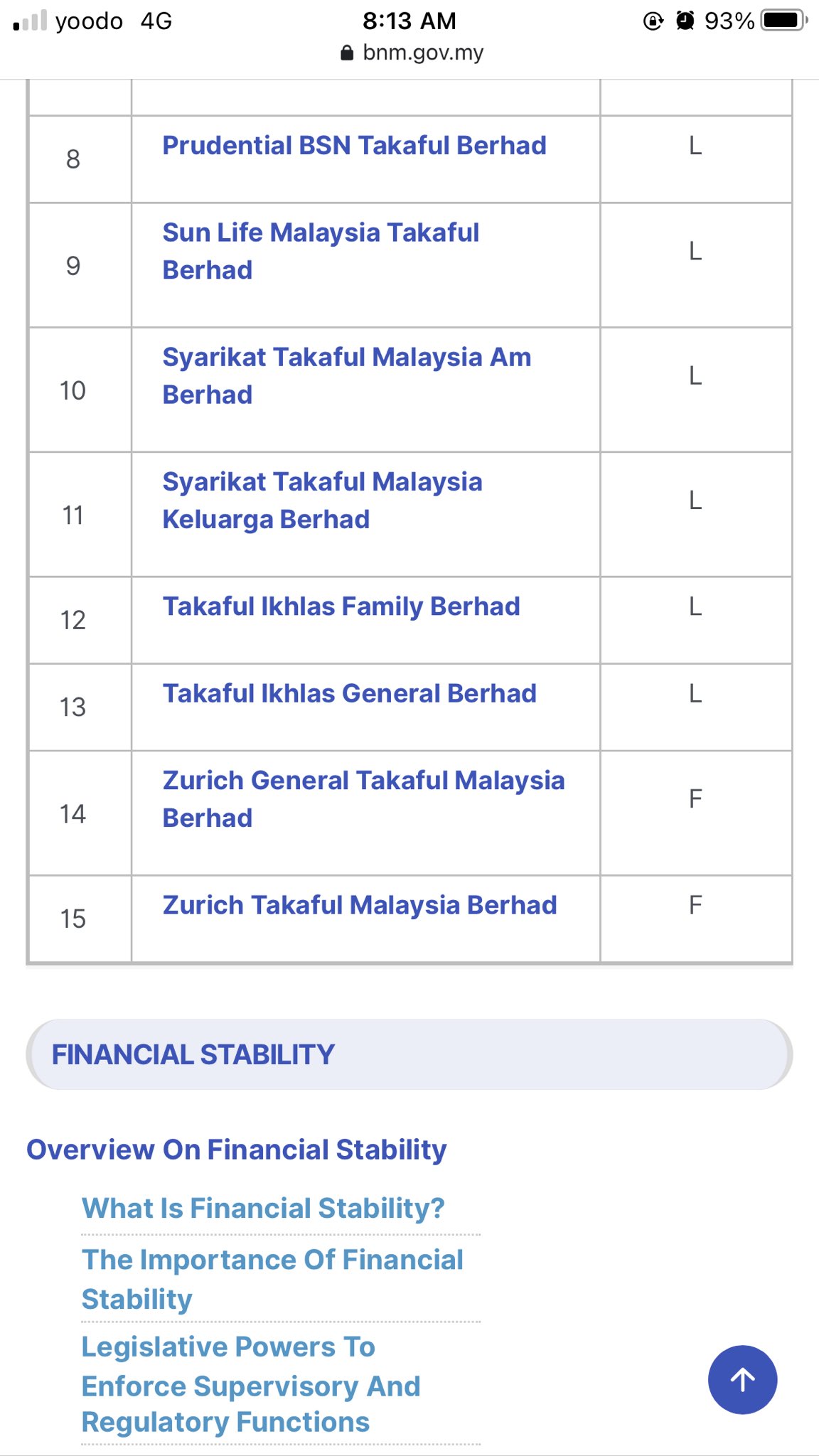 Fatin Ø¹Ù„Ù‰ ØªÙˆÙŠØªØ± Sftwbyul Jomtakaful Takaful For Islamic And Insurance Conventional ØªÙˆÙŠØªØ±