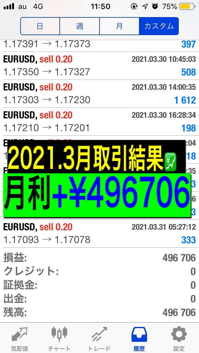 ara_evo's tweet photo. おはようございます😁
3月の取引結果です💹
月利約50%でした👏🏻✨️👏🏻
利益+¥496706

原資100万円ですが、今月も素晴らしい利率です😌ありがとうございます😆✨

EA様、来月もコツコツプラスよろしくお願いします😭🙏✨ https://t.co/RryeFZhaDW