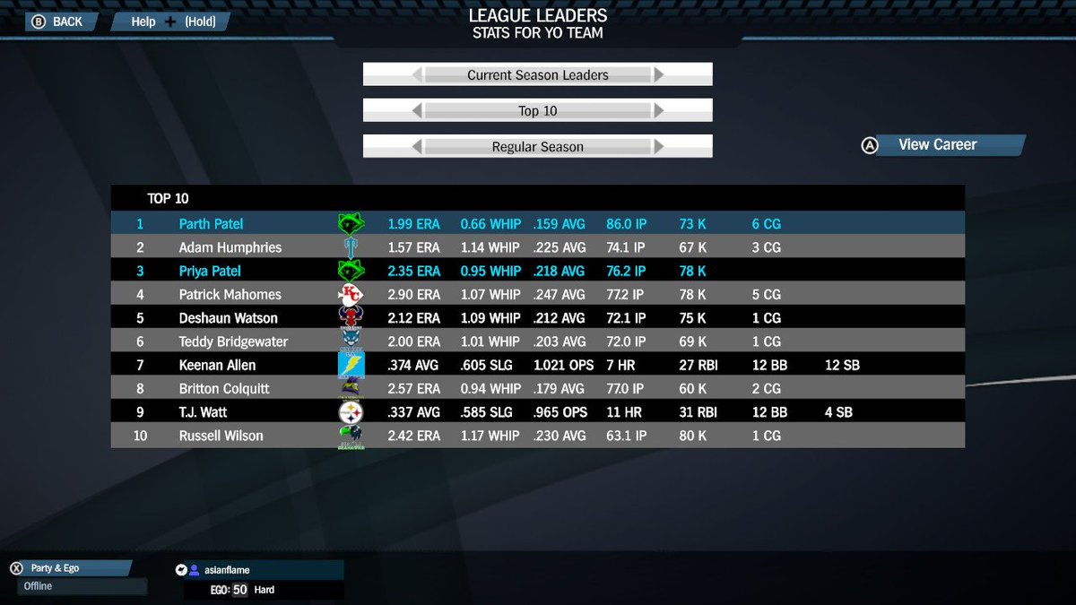 J_Ho34's tweet photo. @SupMegBaseball
@MetalheadSoft
#SuperMegaBaseball3
@thedailyfoe

Before we hop into the Season 1 playoffs, here are some standings and stats to look at! https://t.co/MbBLY0ZTC4