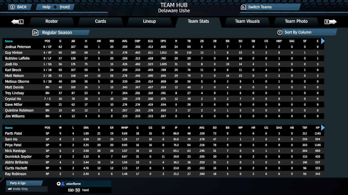 J_Ho34's tweet photo. @SupMegBaseball
@MetalheadSoft
#SuperMegaBaseball3
@thedailyfoe

Before we hop into the Season 1 playoffs, here are some standings and stats to look at! https://t.co/MbBLY0ZTC4
