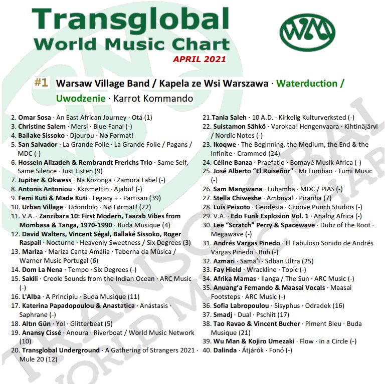 mergingarts's tweet photo. The April 2021 @transglobalwmc's monthly #worldmusicchart chart celebrates the best of new #globalmusic. Here is our combined chart and @MergingArts DJ Madame B's monthly submissions as a panelist contributing to the chart. @Ethnocloud @CPliefke @Veevcom https://t.co/QEaIqWO6Ei https://t.co/ga33qHwNt4