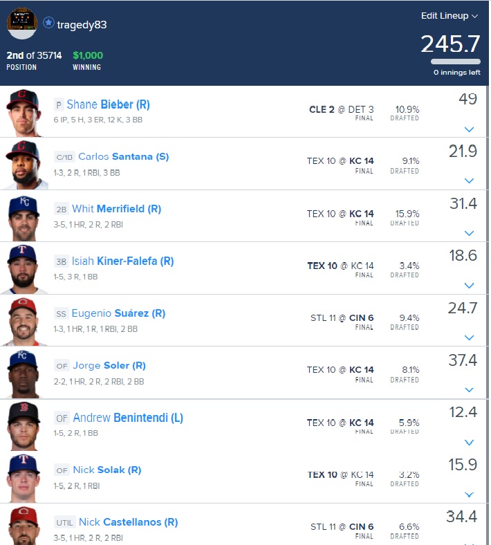 Tragedy83's tweet photo. I never do this. But it was from a free Fanduel voucher. I don't really play DFS anymore so it was mashed together between all the news and chaos before first pitch today. 😂 #LuckSack https://t.co/tTZwNAWjUf
