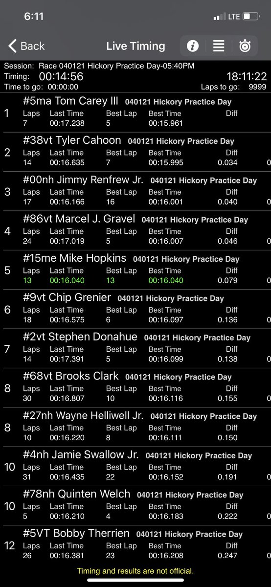 Cahoon38's tweet photo. Running good in @hickoryspeedway https://t.co/2mbvh7PWwQ