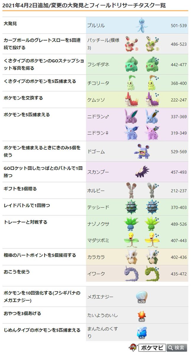 ポケモンgo攻略情報 ポケマピ V Twitter 補足 色違いのホルビーは 日本時間21年4月4日 日 朝10時 の 春イベント 開催に伴い登場予定です 春イベントの詳細はこちら T Co Xqtvqdmnxc ポケモンgo