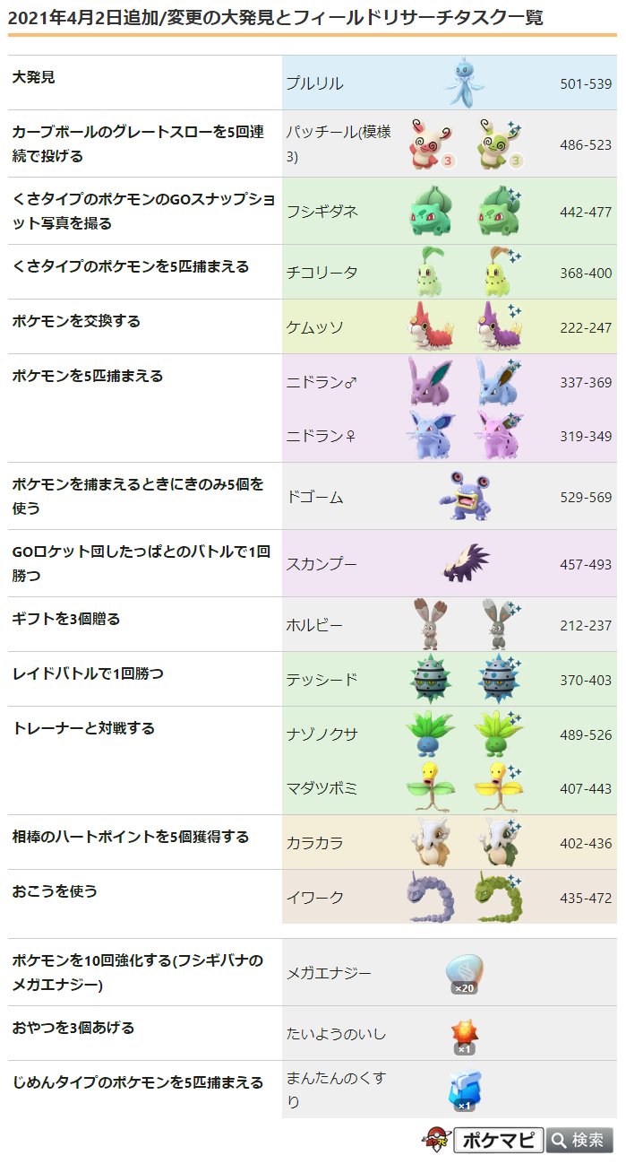 ポケモンgo攻略情報 ポケマピ 21年4月のフィールドリサーチタスクとリワード一覧 下記を追加しました じめんタイプのポケモンを5匹捕まえる まんたんのくすり 1 T Co Ekfmbcxxwv ポケモンgo プルリル T Co 15ewct6itr Twitter