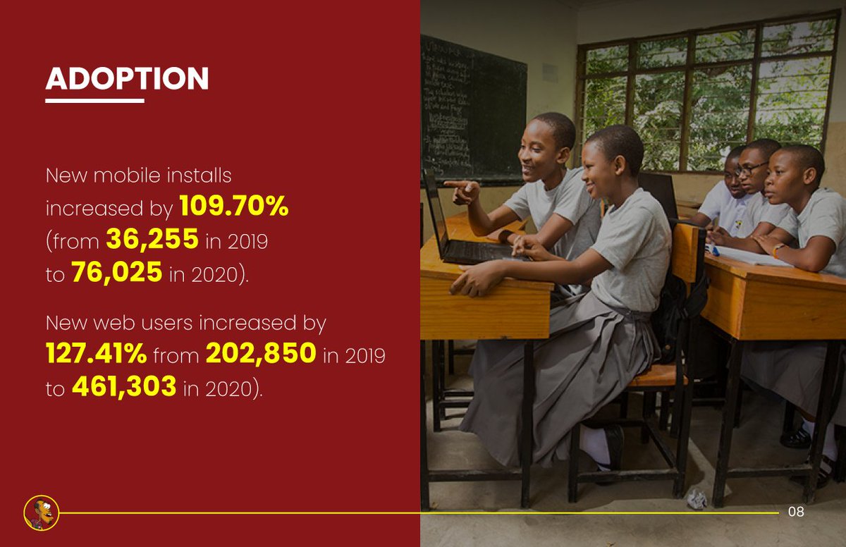 ShuleDirect's tweet photo. 2020 was undoubtedly an unprecedented year all round, we are immensely proud of our #ShuleDirectors aspiration to learn no matter the circumstances. Click 🔗 https://t.co/7WLk6LkZ4F to read #ShuleDirect 2020 Impact report
#EdTech #LearningWithoutLimits #QualityEducationForAll https://t.co/nl5NoG6K2v