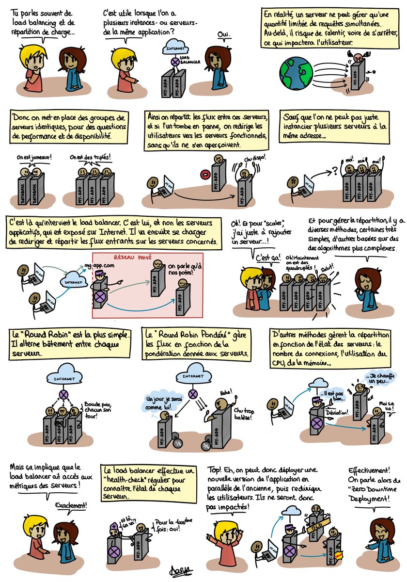 BD - Le Load Balancer - blog.octo.com/bd-le-load-bal… - #DevOps #DevSecOps