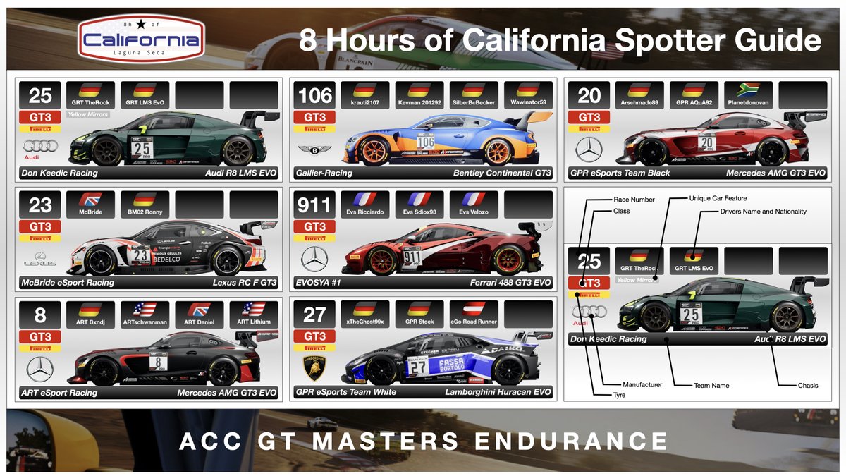 acc_world_net's tweet photo. On 17th April we hosting the 8h of California as Race 2 of our ACC GT Masters Endurance Championship. 30 Teams all ready sign up. If you like to know more join our discord. https://t.co/PKIxq0jERY   

#Xbox 
#AssettoCorsaCompetizione 
#CAL8H https://t.co/NbVP7G07te
