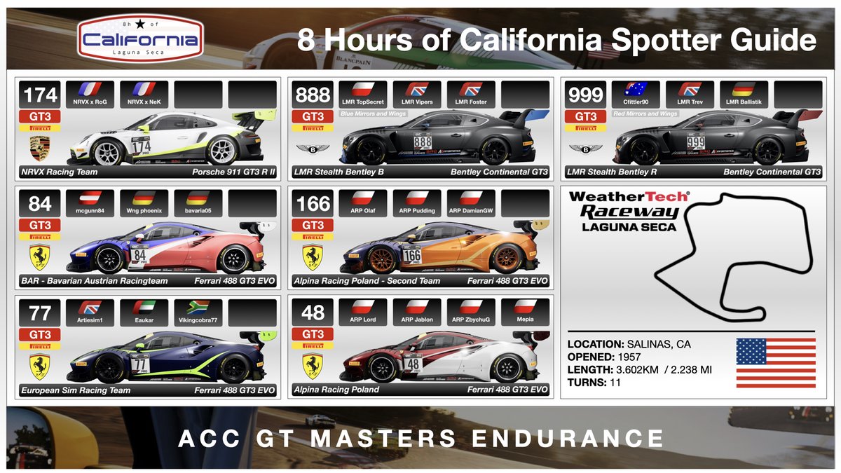 acc_world_net's tweet photo. On 17th April we hosting the 8h of California as Race 2 of our ACC GT Masters Endurance Championship. 30 Teams all ready sign up. If you like to know more join our discord. https://t.co/PKIxq0jERY   

#Xbox 
#AssettoCorsaCompetizione 
#CAL8H https://t.co/NbVP7G07te