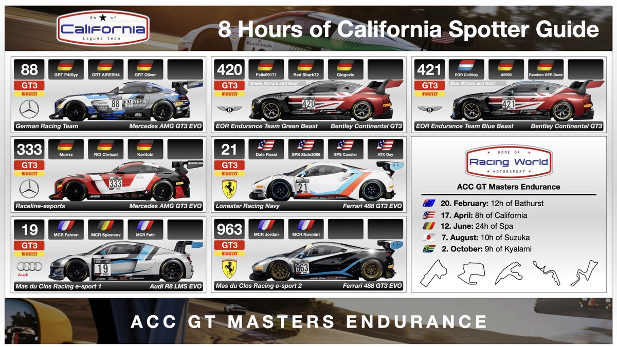 acc_world_net's tweet photo. On 17th April we hosting the 8h of California as Race 2 of our ACC GT Masters Endurance Championship. 30 Teams all ready sign up. If you like to know more join our discord. https://t.co/PKIxq0jERY   

#Xbox 
#AssettoCorsaCompetizione 
#CAL8H https://t.co/NbVP7G07te
