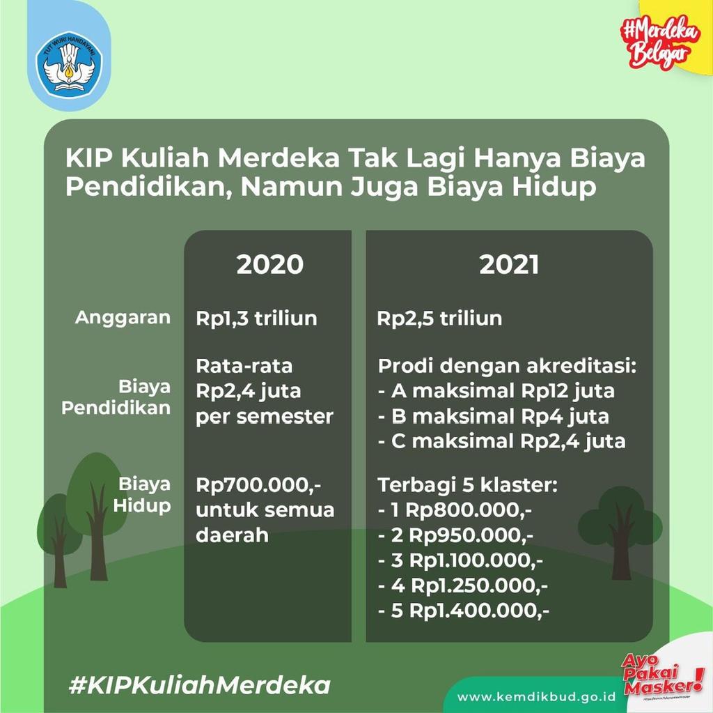 CalonMa57927376's tweet photo. #SaveKIPK2020
#SaveBidikmisi
#KeadilanKIPKMerdeka
#PancasilasilaKelima
MERDEKA DAN KEADILAN PALSU UNTUK ANGKATAN KU DAN KATING-KATINGKU https://t.co/FKSnOV5Lrs