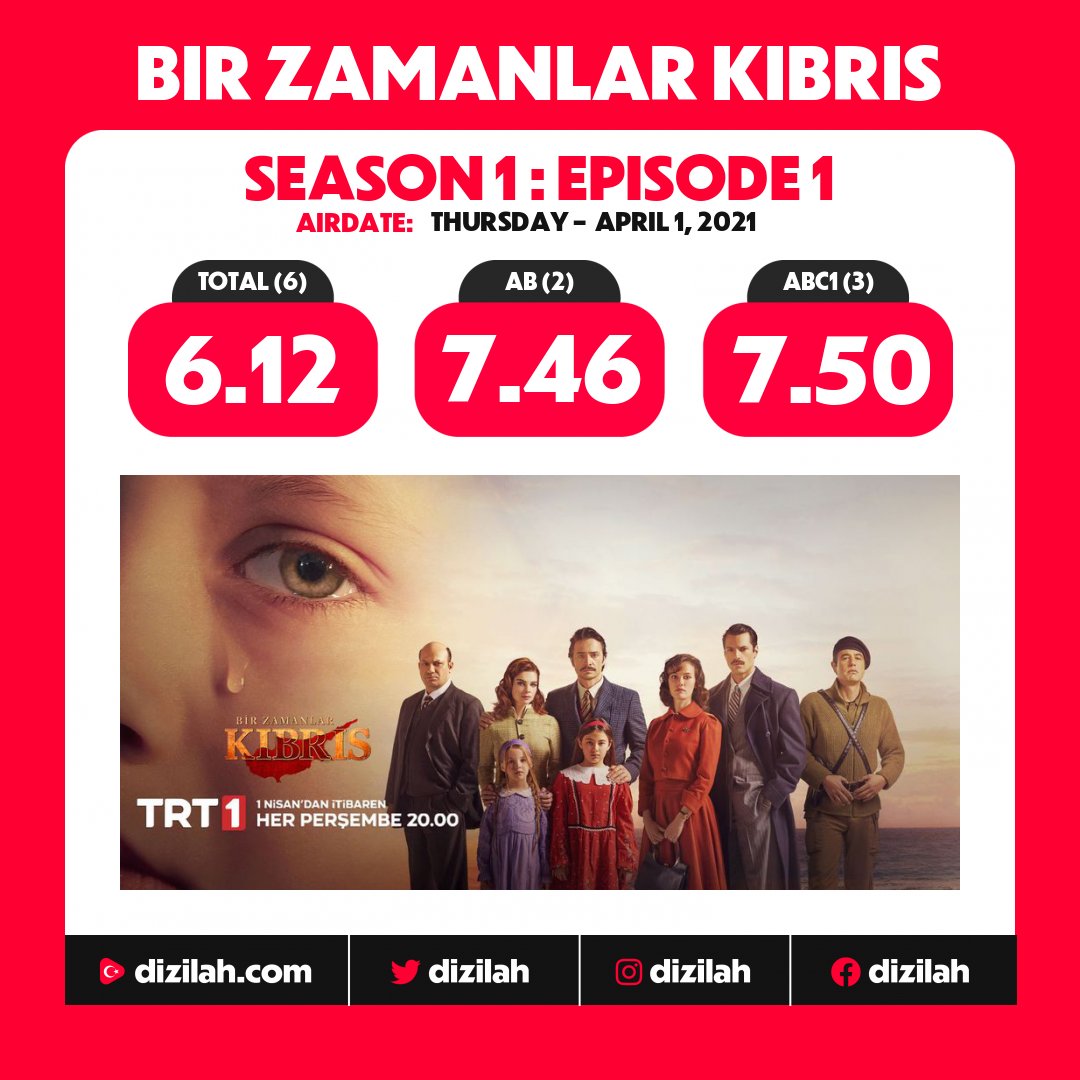 dizilah's tweet photo. 📈  Ratings: #BirZamanlarKıbrıs premieres at TRT1! https://t.co/8WWEhPqi0x