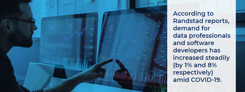 akularaamkee's tweet image. By 2030, more than 85 million jobs could go unfilled due to lack of advanced skills -- @Korn_Ferry 

Want to know more about the #techtalentshortage in the USA? Click on the below link. 

amzur.com/blog/rise-of-t… 

 #talentacquisition #talentmanagement