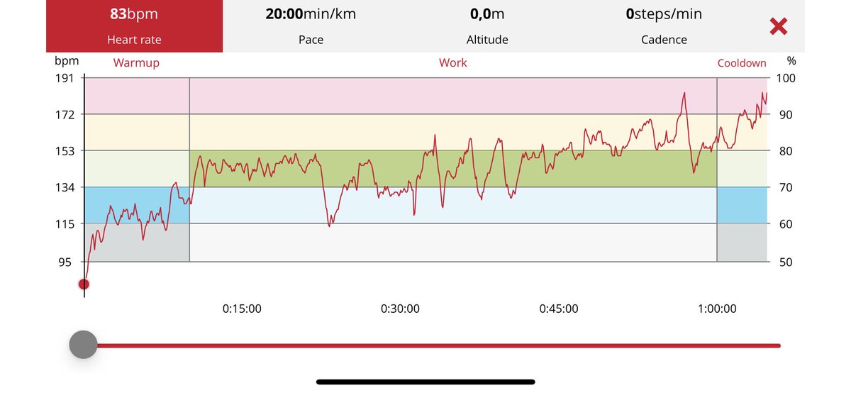 TebangNtsasa's tweet photo. Thanks for lacing up with me today, it was lovely to connect with you while taking it 1KM at time.
Continue to Rest In Peace Dad ππΎβ₯οΈππΎ.
Commitment. Consistency. Speed.
#ReasonIRun #UnlockingPace #RunBetter https://t.co/wsg9Fgkt9o
