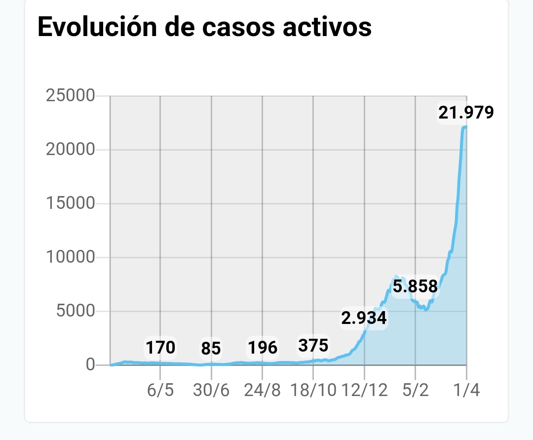 Sclarens's tweet photo. Las familias de 360 personas esperan afuera del CTI, con el corazón en la mano y la esperanza de que su ser querido quede por fuera de la estadística.

¿Y vos no estás dispuesto a suspender esa reunión o juntada por un par de meses más?

Todo, absolutamente todo Uruguay en rojo. https://t.co/d9ZzInEPWP