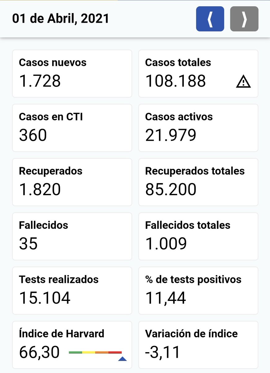 Las familias de 360 personas esperan afuera del CTI, con el corazón en la mano y la esperanza de que su ser querido quede por fuera de la estadística.

¿Y vos no estás dispuesto a suspender esa reunión o juntada por un par de meses más?

Todo, absolutamente todo Uruguay en rojo.