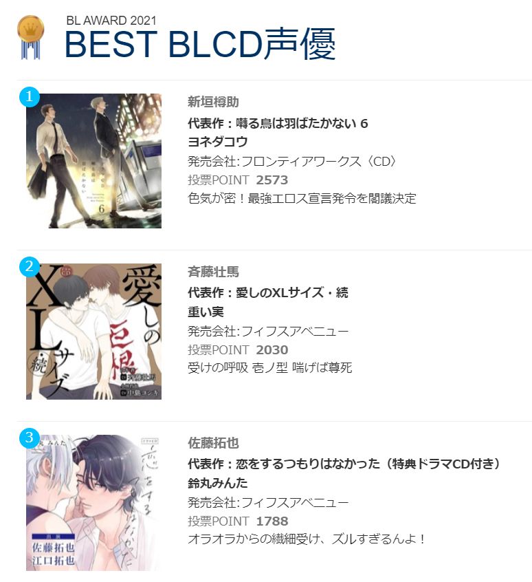 Blアワード21 ランキング発表 声優部門 新垣樽助 さんがbl