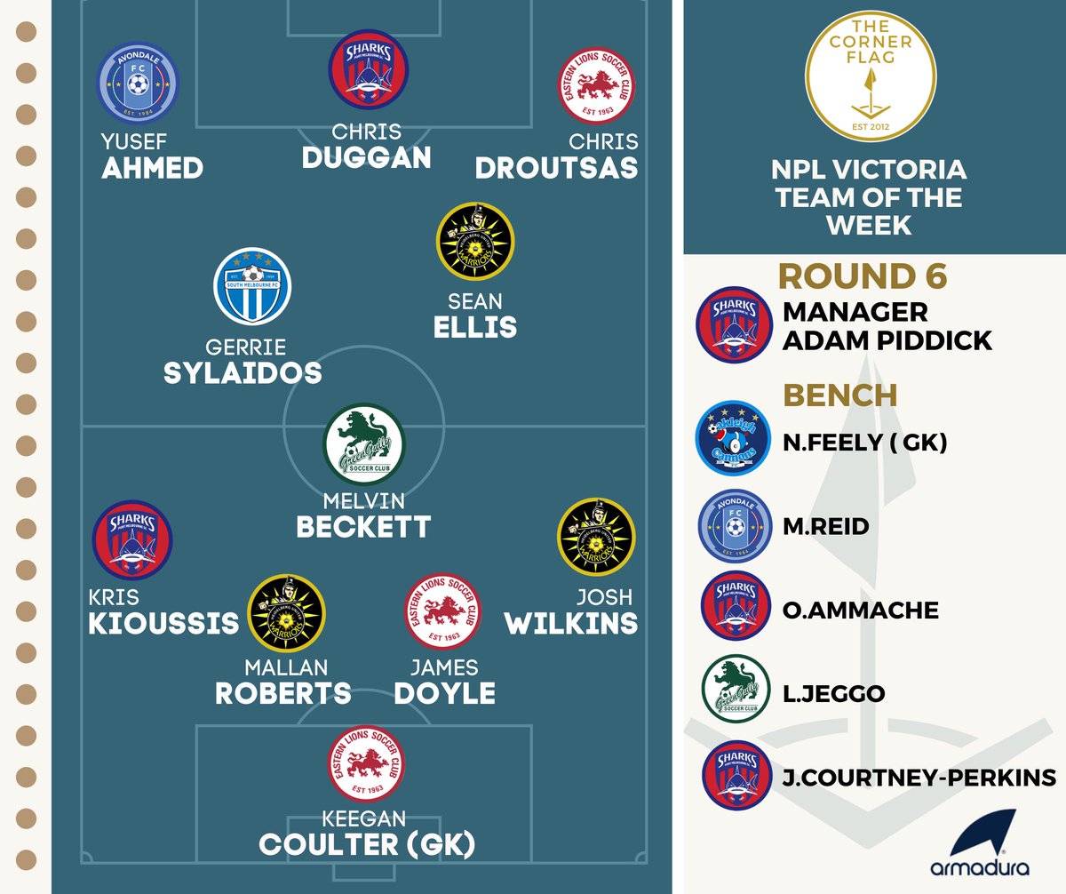 Armadura <a href="/nplvictoria/">NPL Victoria</a> Team of the Week | Round 6

<a href="/PMSCSharks/">Port Melbourne SC</a> smash St Albans 5-0, @HUFCWARRIOR claim 3 points at Somers St, and <a href="/EasternLionsSC/">Eastern Lions SC</a> pull off the upset of the round. 

Did we get it right? Who was unlucky to miss out? Let us know⬇️ #NPLVIC