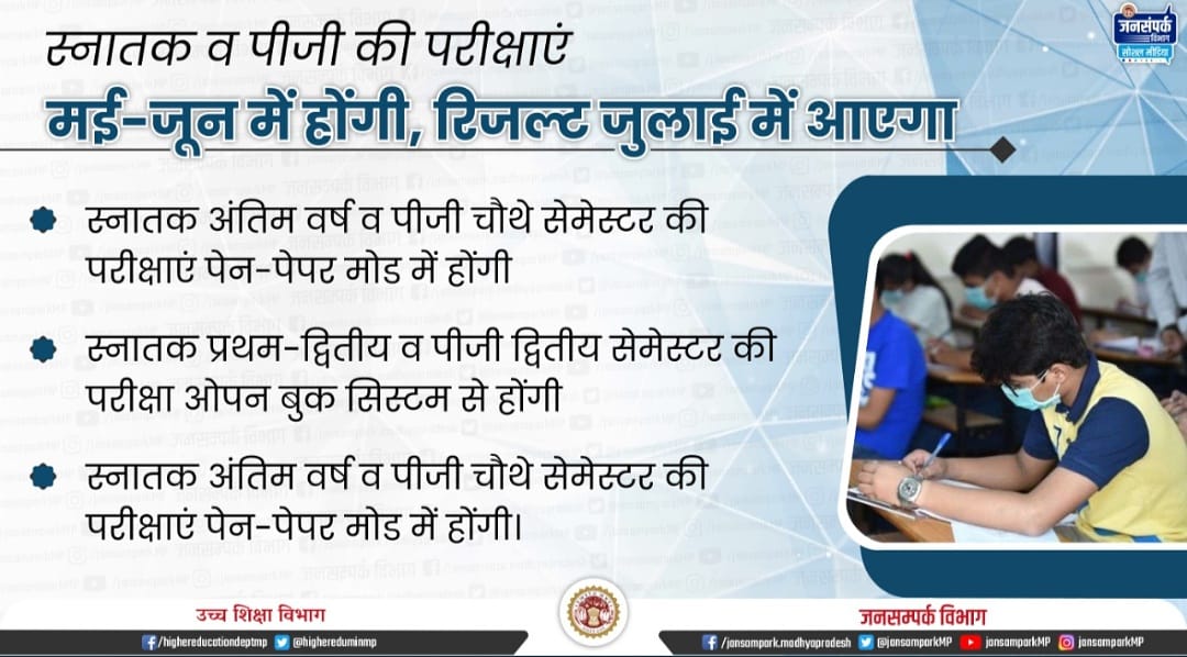 DrMohanYadav51's tweet image. स्नातक व पीजी की परीक्षाएं मई-जून में होंगी, रिजल्ट जुलाई में आएगा
---
स्नातक अंतिम वर्ष व पीजी चौथे सेमेस्टर की परीक्षाएं पेन-पेपर मोड में होंगी
---
स्नातक प्रथम-द्वितीय व पीजी द्वितीय सेमेस्टर की परीक्षा ओपन बुक सिस्टम से होंगी। 

@EduMinOfIndia @ChouhanShivraj @vdsharmabjp