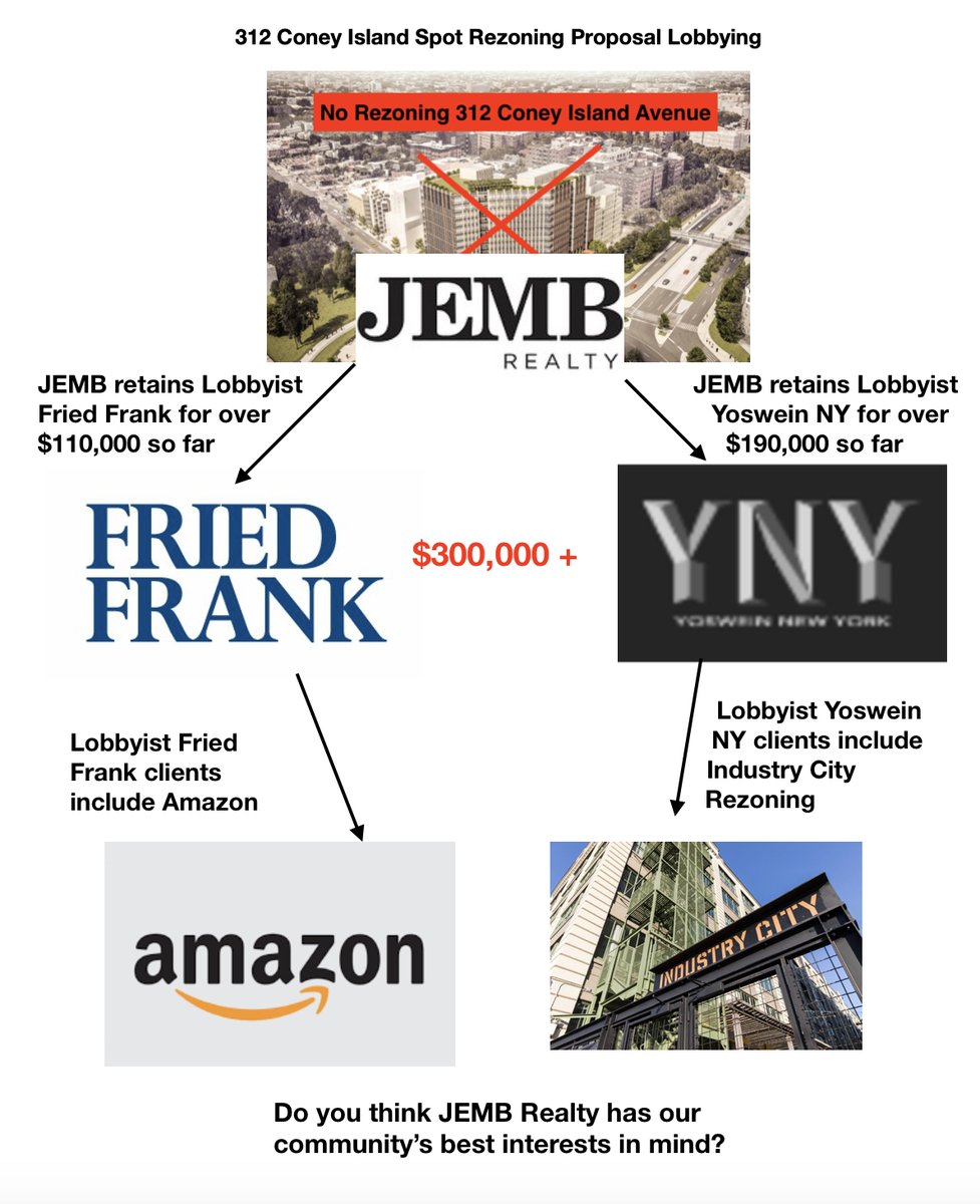 BrooklynRespect's tweet image. Chart below can be helpful, regarding the luxury upzoning of #312CIA "church" Brad did led by rightwing zealots (  NRA image ) in cahoots with the #amazon lobbyist team, told public no speaking at a #ulurp (email) + no renting to a mosque in agreement per doc below #312CIA  Facts