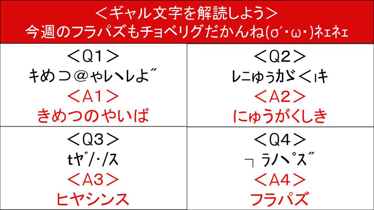 今日のTwitter企画は 「ギャル文字を解読しよう」 正解はコチラ