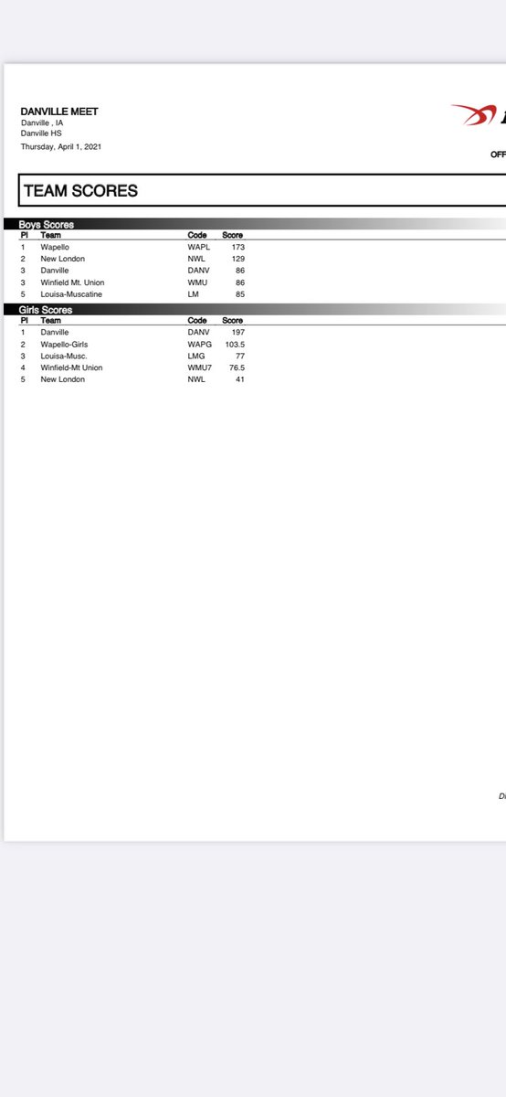 Team scores from tonight! Outstanding effort from both the boys and girls teams!! Super proud!! Special shout out to the 4 x 100 team of @hector_z09 <a href="/CadenThomas12/">Caden Thomas</a> <a href="/TadeParsons/">Tade Parsons</a> <a href="/jake47489639/">jake</a> with new school record of 44.94!!
