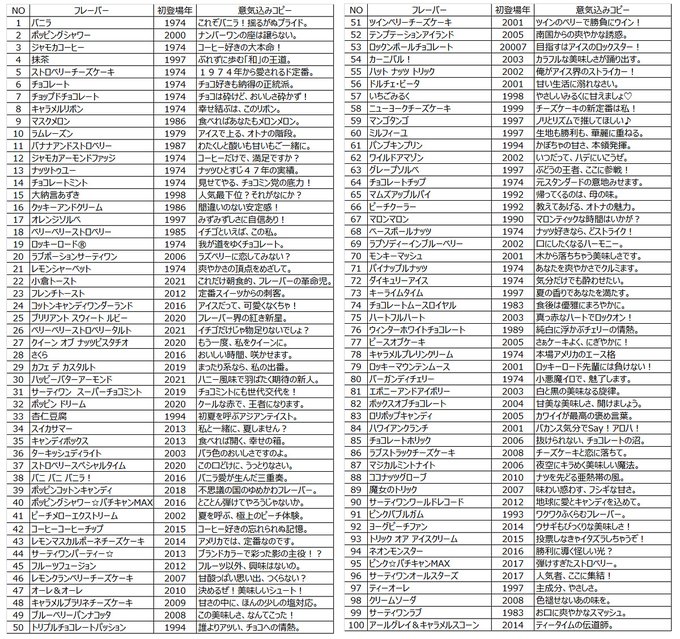 フレーバー総選挙のtwitterイラスト検索結果 フレーバー総選挙のtwitterイラスト検索結果