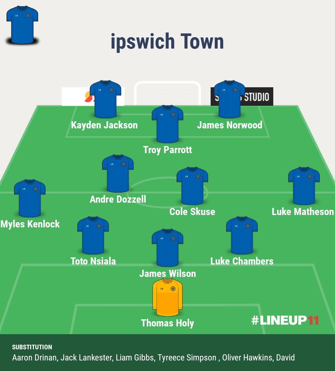 MrNeilMackenzie's tweet photo. @Stuart_Watson This is how I'd like to see us start vs BR. 
3-4-3 ; 2 strikers &amp; parrott as 10. COYB ! https://t.co/Nq7HxCi2Cc