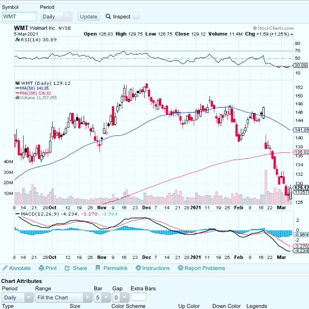 Stock_Trader_En's tweet photo. https://t.co/D0wqVlK1y8