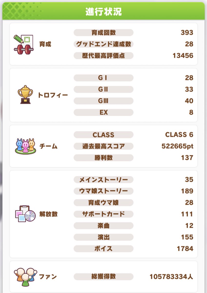 Twitter 上的 しょーとく サークルどこか入れてくださる所ございましたらお願いします 平均総獲得ファン数1億 でノルマあれば対応しますー 同じくらいのモチベーションのところありましたらお声掛け頂けますと幸いです よろしくお願いします