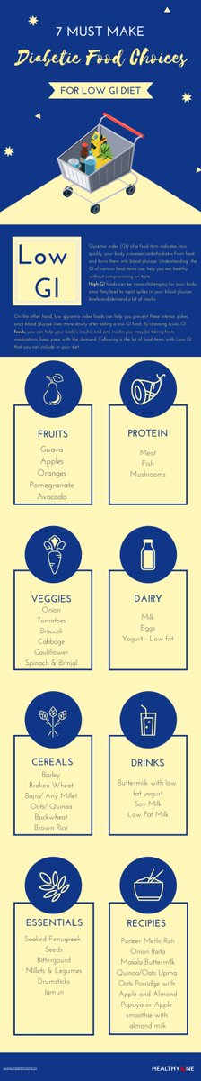 Low GI foods in a snapshot for maintaining balanced body!
(You can have it even if you are diabetic)

#diabetic #sugar #sugarfree
