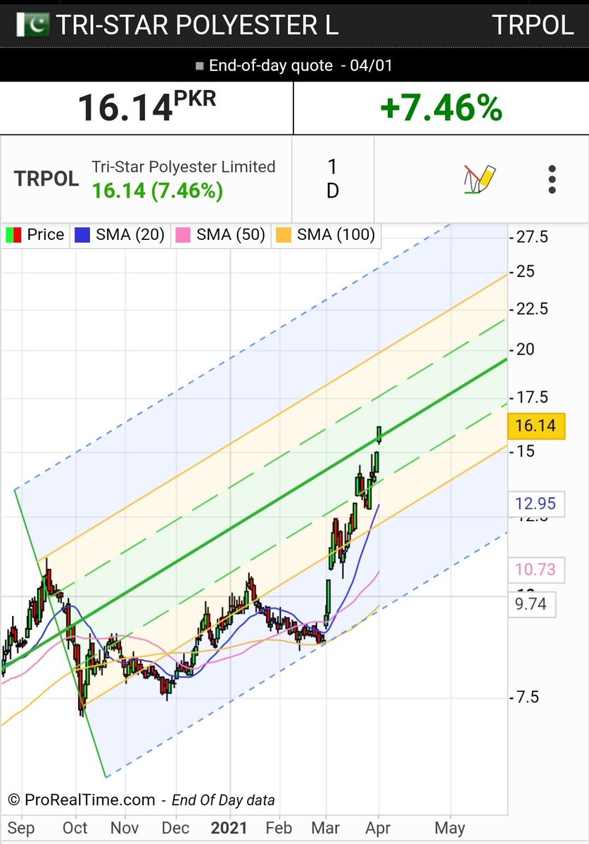 trade_flow's tweet photo. #TRPOL in North direction.. Unstoppable.. ✌️🔥 https://t.co/vT5v3FXMIa