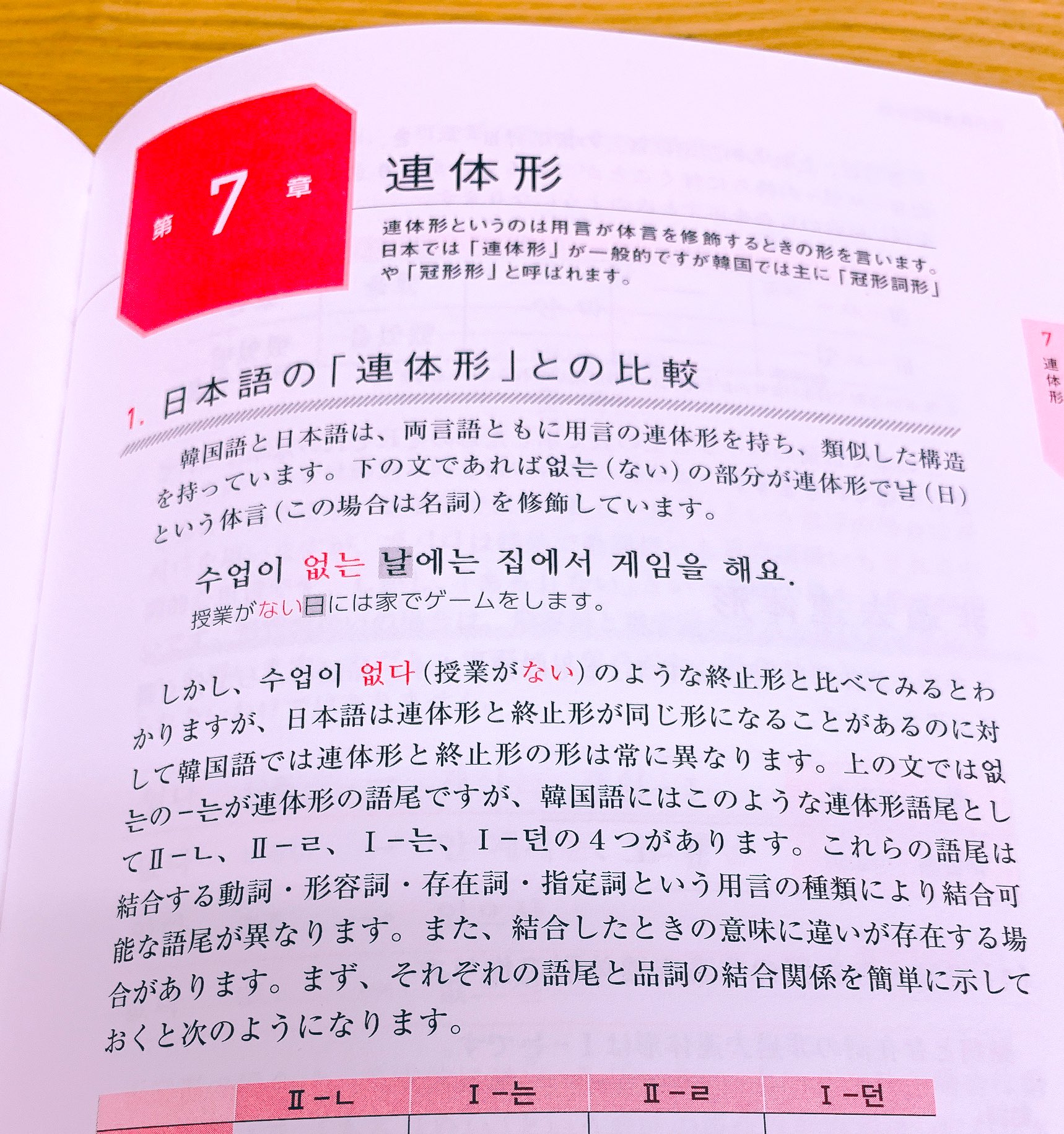 韓国語のhana 韓国語の新刊情報 これならわかる韓国語文法 入門から上級まで Nhk出版 中島仁先生の新刊 こーれーはーすごい 文法項目が網羅されてて 学習者にもいいけど 編集者や先生方にもすごく役立ちそう 辞書的に置いといて ちなみに