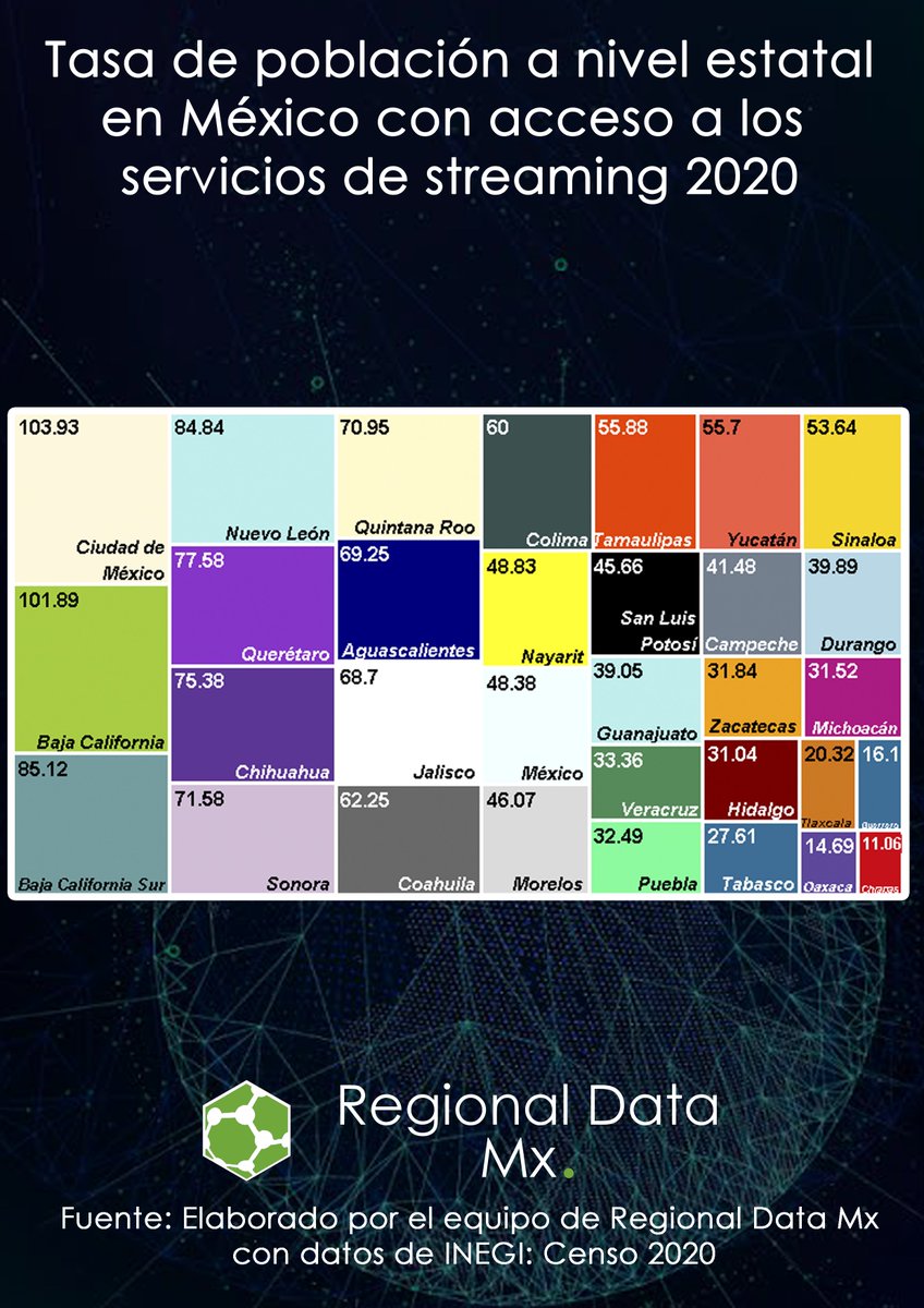 Regional Data Mx (@RegionalDataMx) / Posts / X