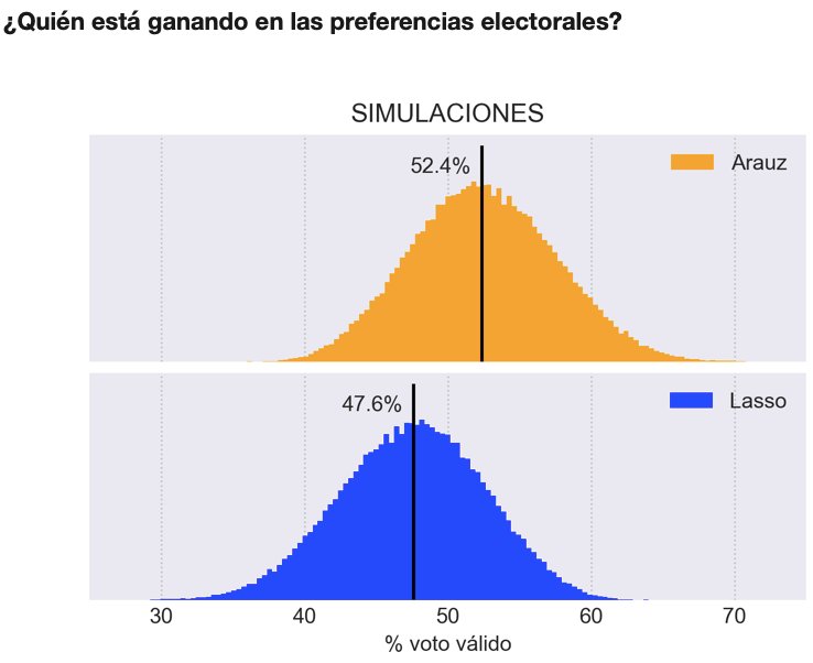 calc_electoral's tweet photo. Buenas noches.
Compartimos nuestro análisis de cierre de encuestas y proyecciones para las Elecciones Presidenciales 𝗘𝗰𝘂𝗮𝗱𝗼𝗿 𝟮𝟬𝟮𝟭 🇪🇨, con corte al 01/04/21 (n=16 sondeos)
https://t.co/zo3EcEnOtY
#Elecciones2021Ec https://t.co/FZu6sFsYzY