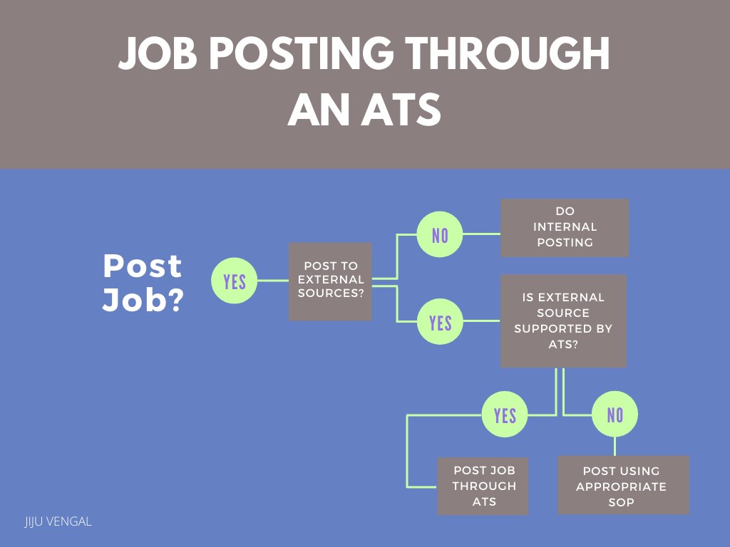 Job posting is a key capability of an #ATS. But, did you know that an ATS treats different candidate sources differently, when it comes to job posting? Can your ATS post jobs to all your sources?

Read on to know more 👇 jijuvengal.medium.com/does-your-ats-…
