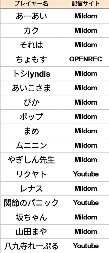 ぷるぴか様 2点 Www Cinergiafestival Pl