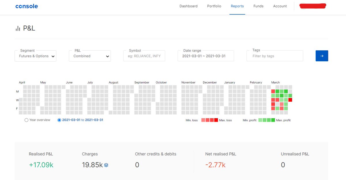 March 2021 and Week 1 of  #April expiry-Ended  #March in red! Well technically I am in small green due to my Heberna  #IPO allotment but I am not counting it. Last week I was very happy when I thought I would end in green when most  #Traders would be in red. Well and here I m 1/n