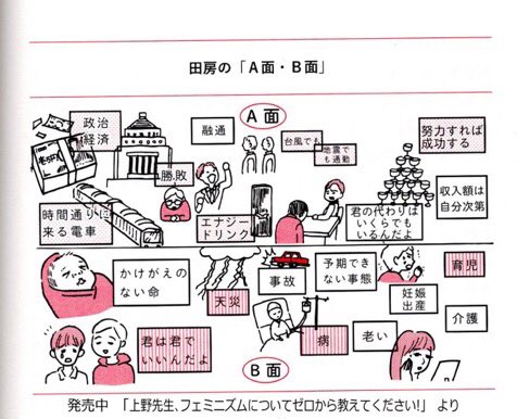 A面 B面 の図解はこちらです 
