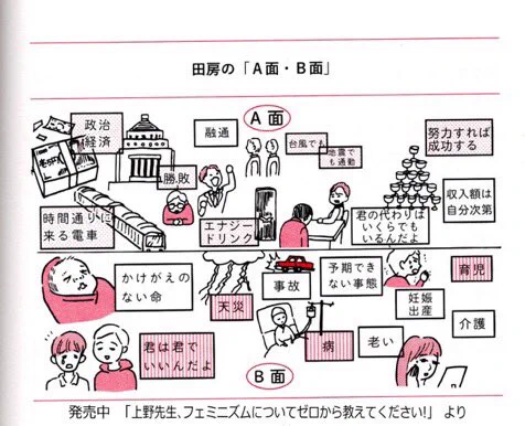A面 B面 の図解はこちらです 