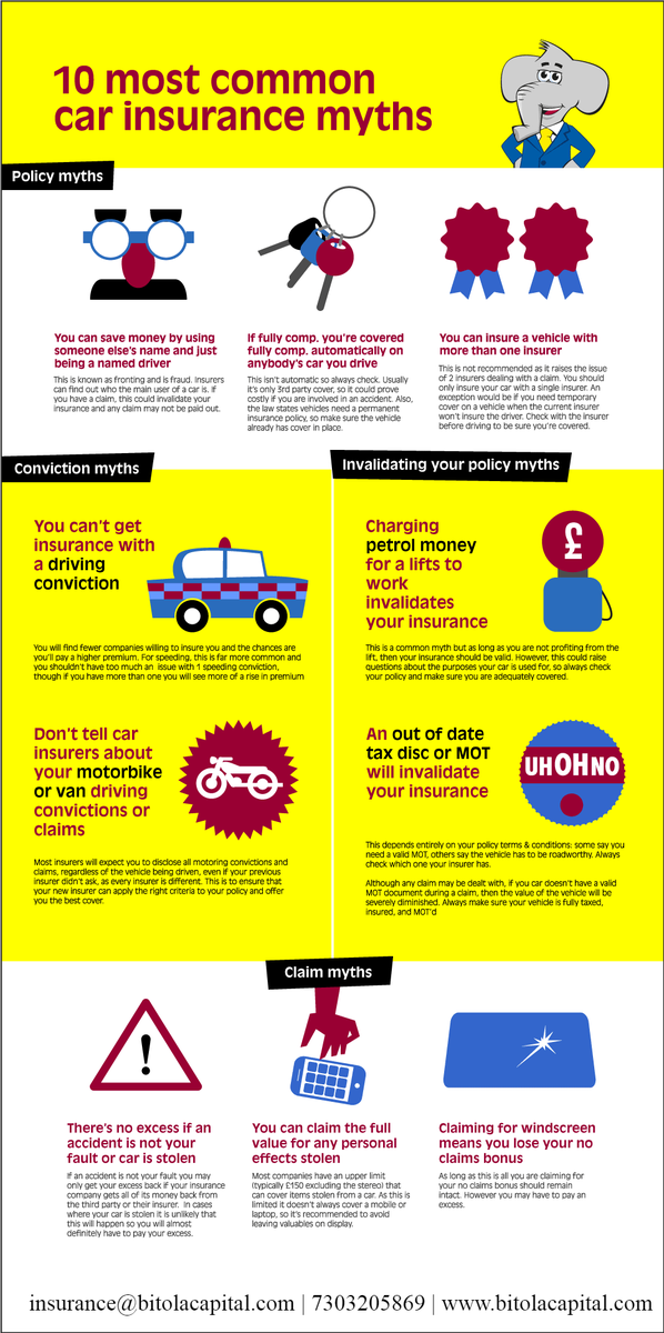 BitolaCapital's tweet photo. #car_insurance #insurance #car_insurance_myths | https://t.co/0MghqGNxHe https://t.co/PZ6J5KmKee