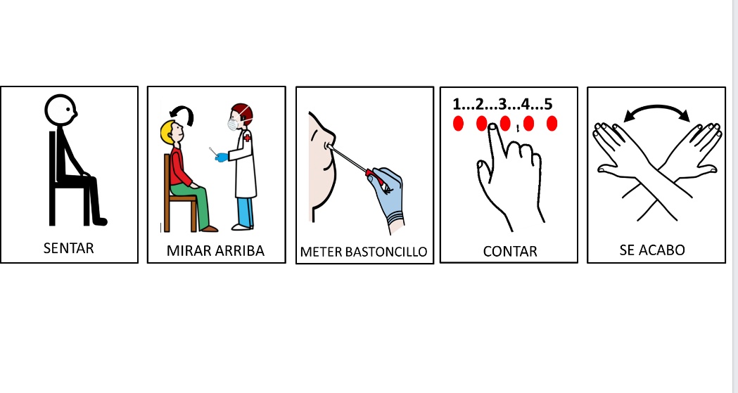 Irenemate's tweet photo. Una cosa muy importante al trabajar con niños con #autismo es anticipar lo que vas a hacer. Aquí tenéis la secuencia para hacerlo cuando hay que sacar una PDIA de #COVID-19 #DiaMundialAutismo 💙 https://t.co/Sdoz6hU4vb