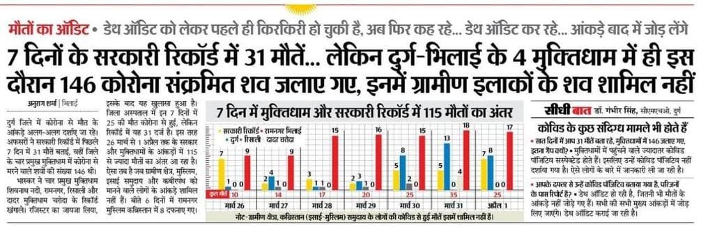 drramansingh's tweet photo. .@bhupeshbaghel जी आपकी गलत नीतियों और लापरवाहीभरे फैसलों के कारण आज छत्तीसगढ़ के हालात भयावह हैं।

अहमदाबाद में हुए इंटरनेशनल मैच बिना दर्शकों के हुए लेकिन रोड सेफ्टी मैच में फ्री टिकट देकर आपने भीड़ इकट्ठी कर लोगों की जान खतरे में डाली।

आज उसका ही दुष्परिणाम प्रदेश भुगत रहा है https://t.co/JkcmOzhjT3
